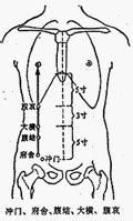 腹結穴位置|醫砭 » 經穴庫 » 腹結